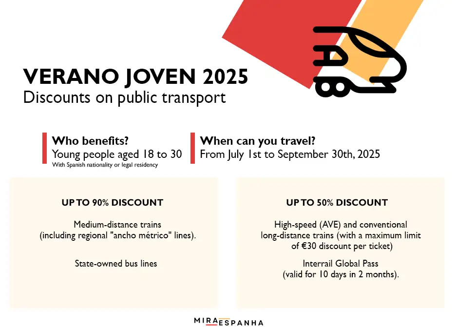 VeranoJoven-Summary