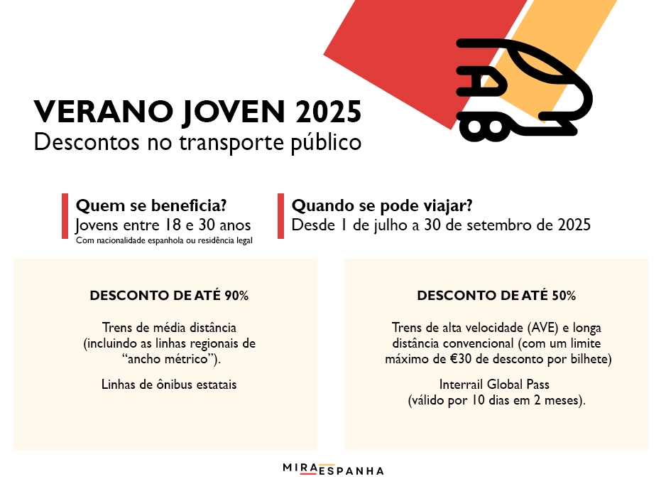 VERANO JOVEN 2025