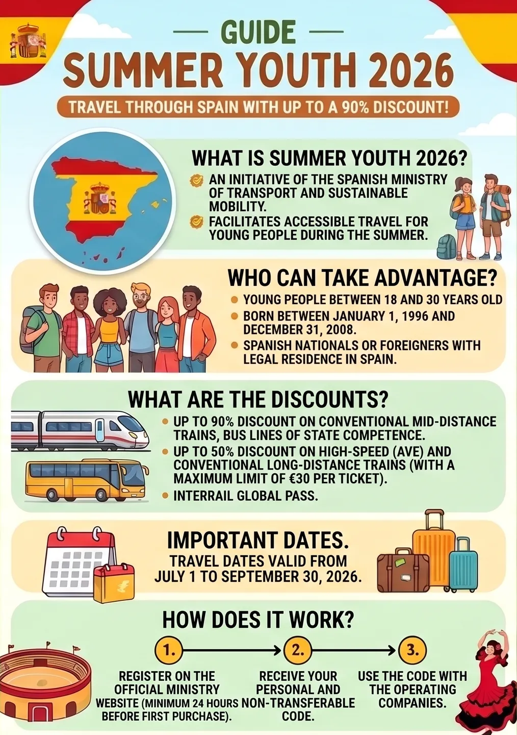 Infografia en ingles: Verano Joven