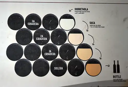 Sistema de criaderas e soleiras
